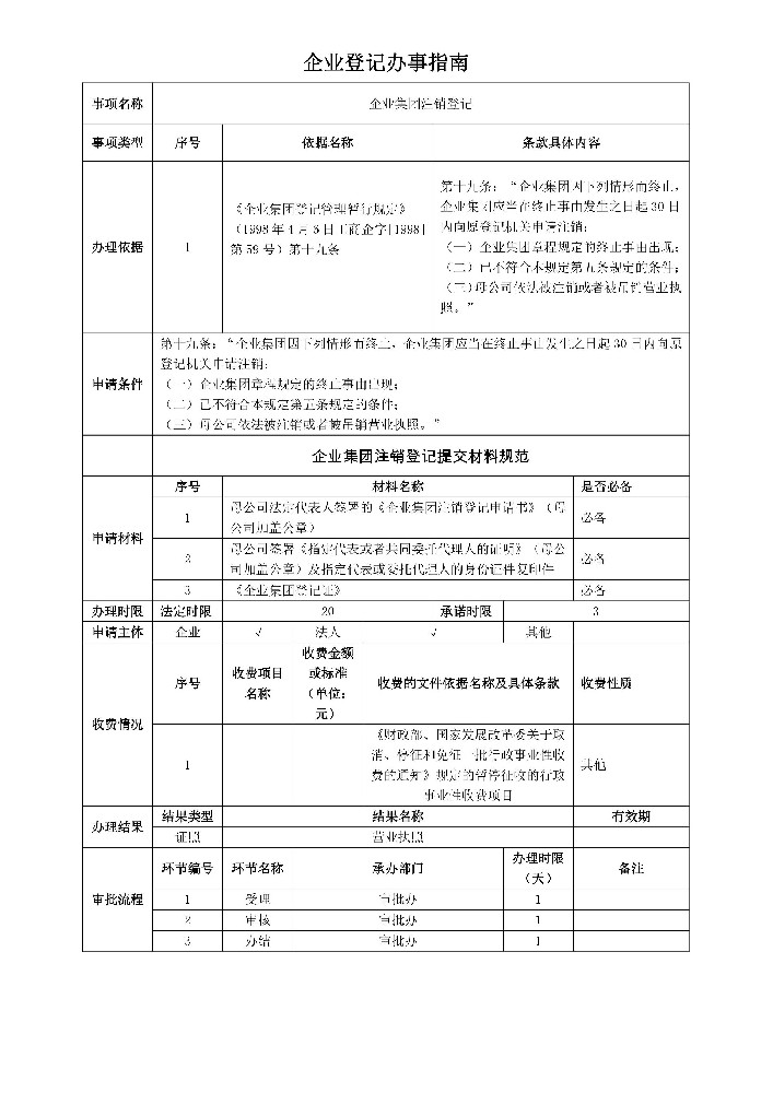 企業(yè)集團注銷登記辦事指南.jpg